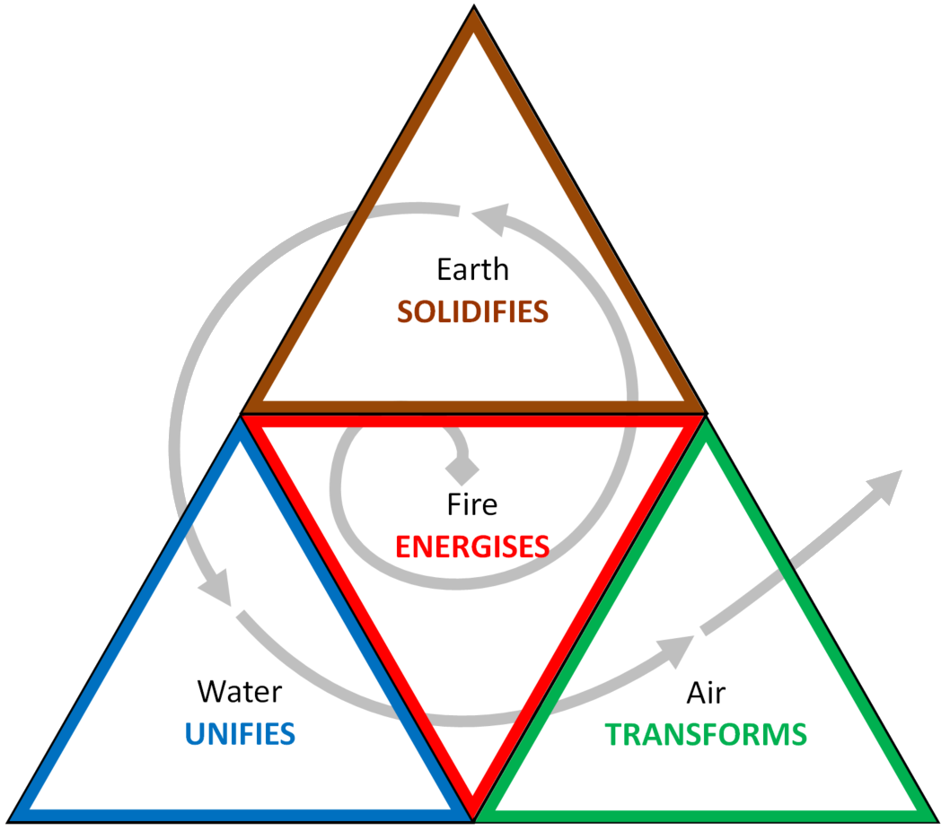 EmergentlyMetaphor