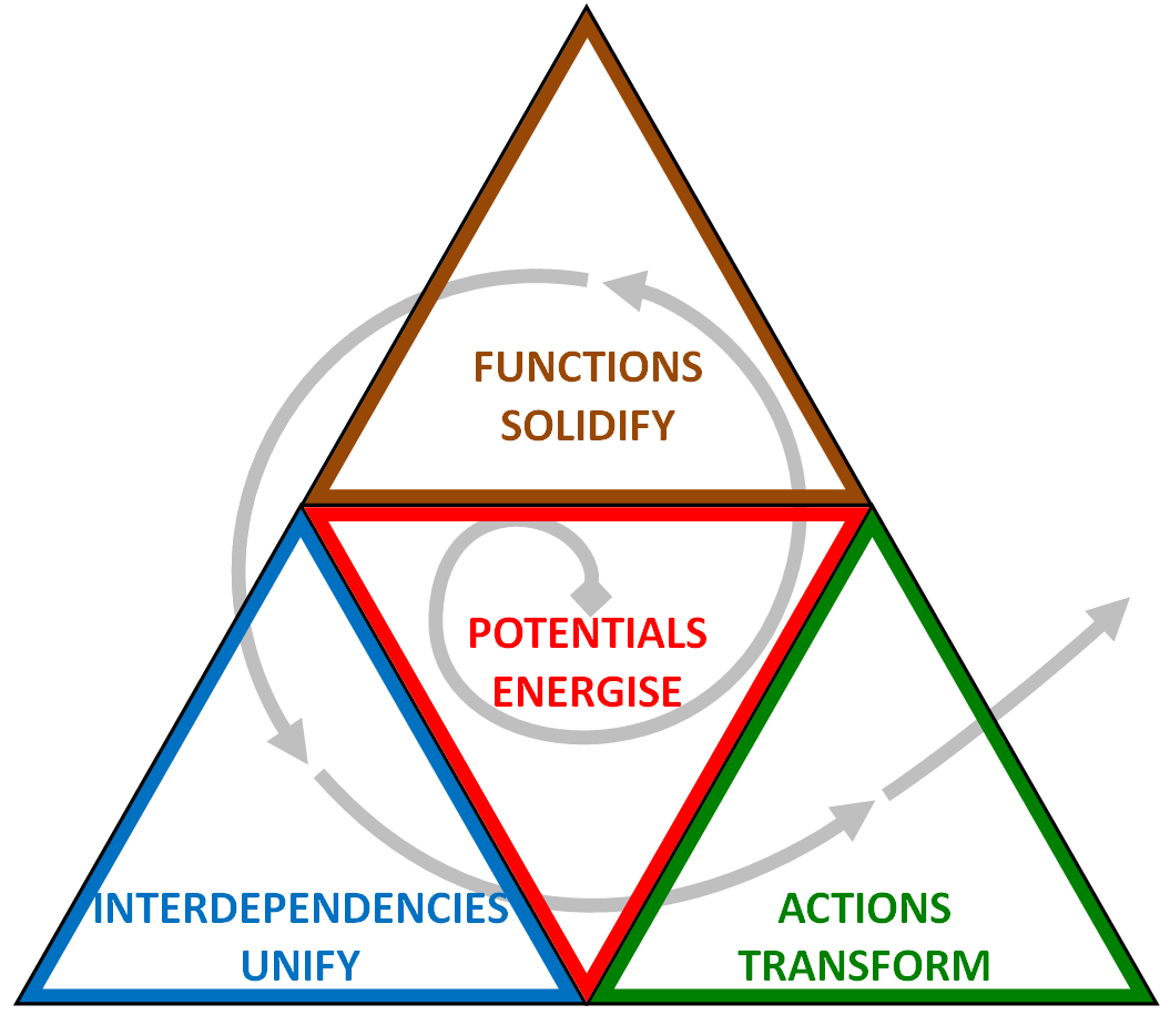 EmergentlyProcess