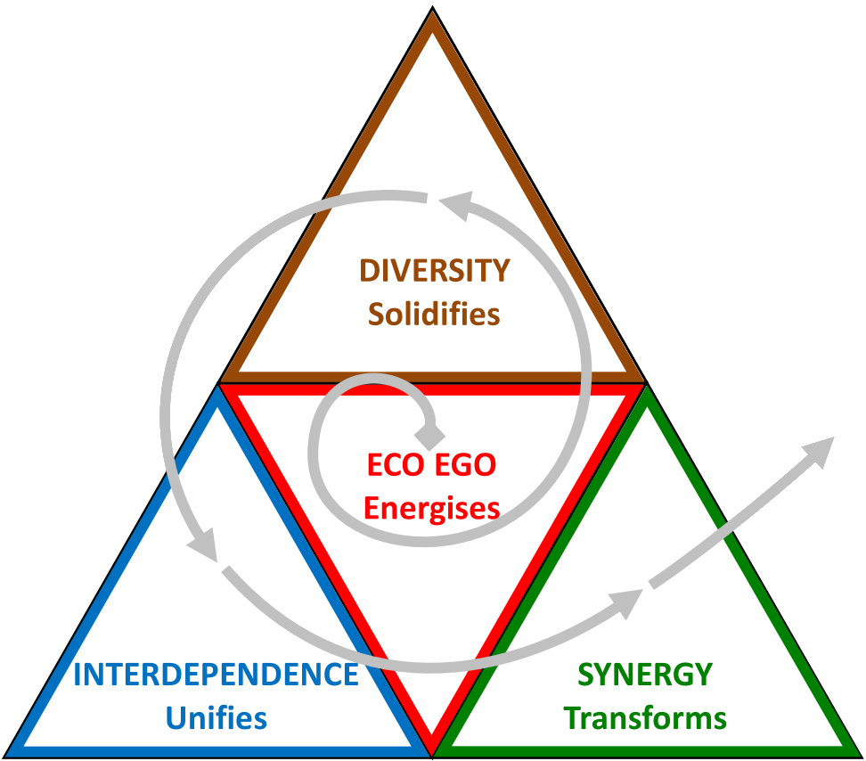 Spiral Eco Ego