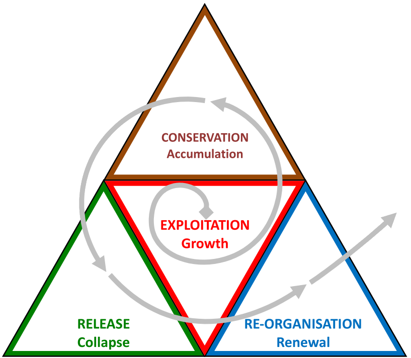 Spiral System Dynamics