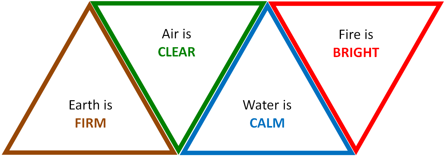 TetraElements